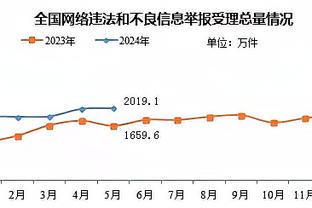 强迫症很痛！约基奇22投14中揽下34分12篮板9助攻准三双数据